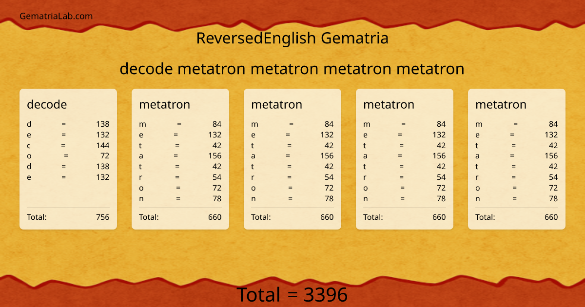 decode metatron metatron metatron metatron in reversedEnglish Gematria